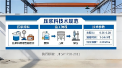 沙湖镇本地工厂讲解：说一遍公路压浆料和铁路压浆料的区别