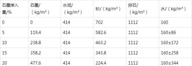 沙湖镇防静电水泥砂浆怎么做(附配比及施工方法)